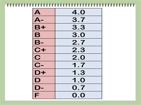 grade calculaotr|grade scale calculator based on total points.